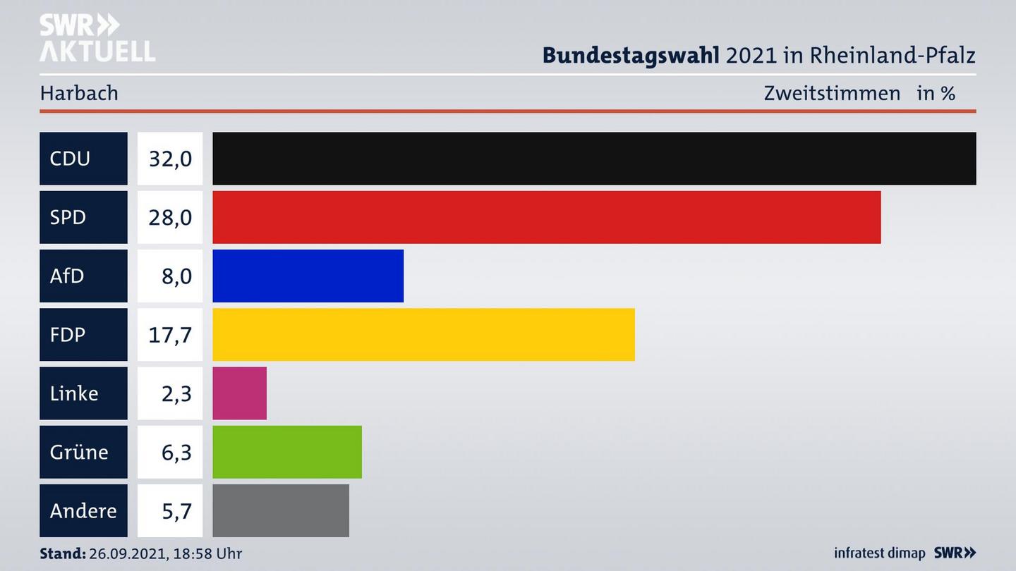 ES3ElectionBTW21Specific