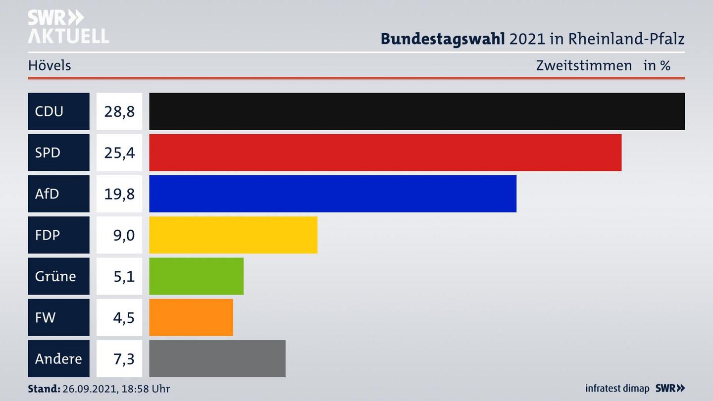 ES3ElectionBTW21Specific