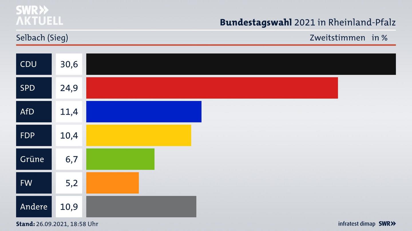 ES3ElectionBTW21Specific