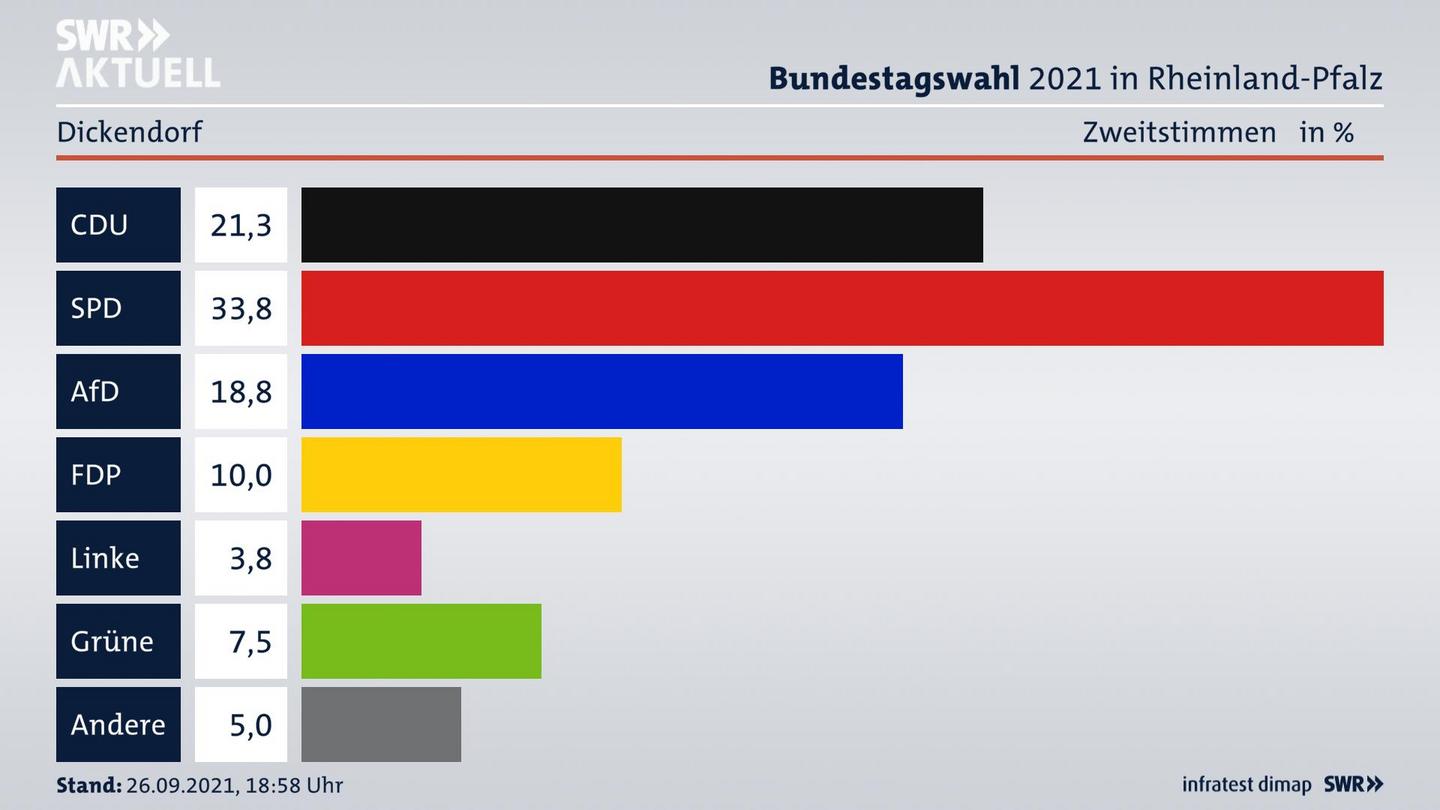 ES3ElectionBTW21Specific