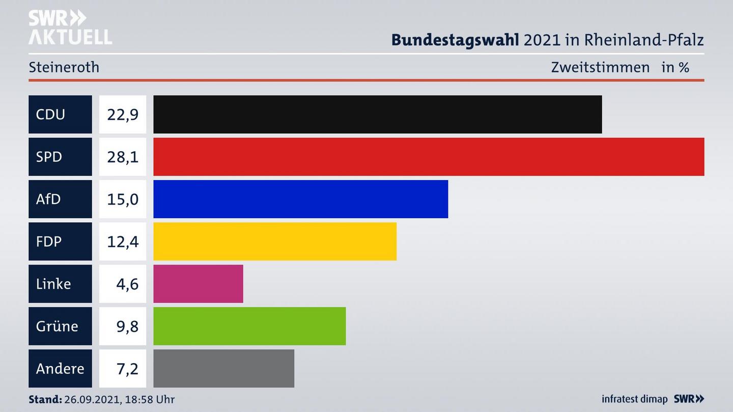 ES3ElectionBTW21Specific