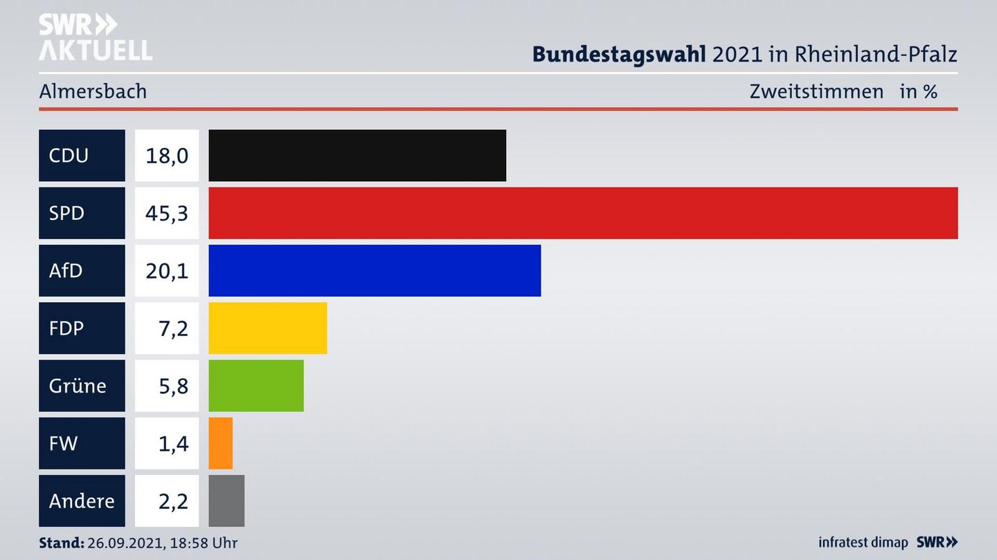 ES3ElectionBTW21Specific