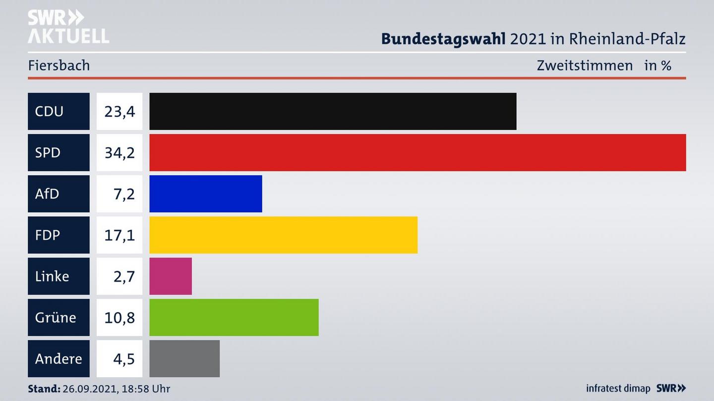 ES3ElectionBTW21Specific