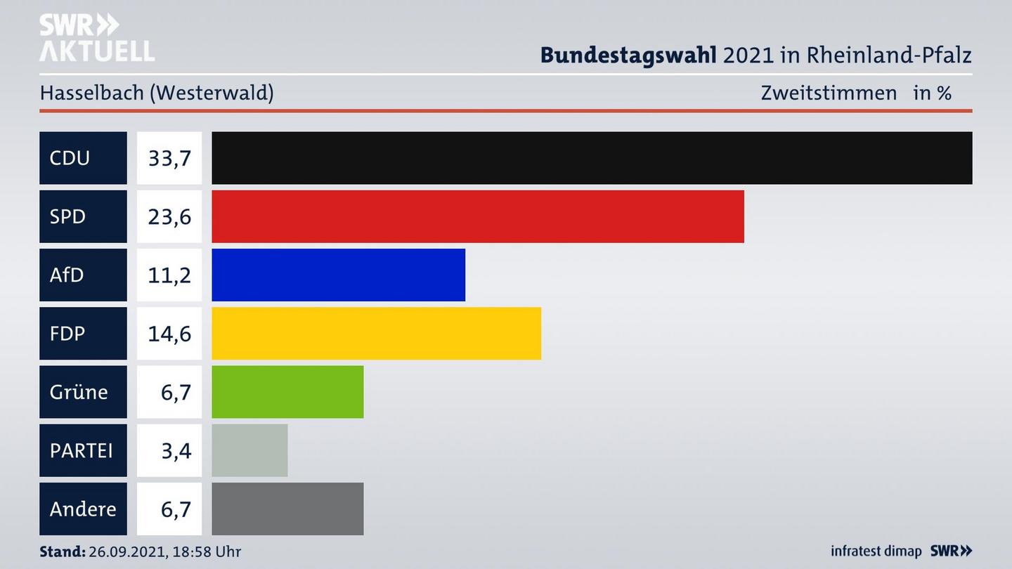ES3ElectionBTW21Specific