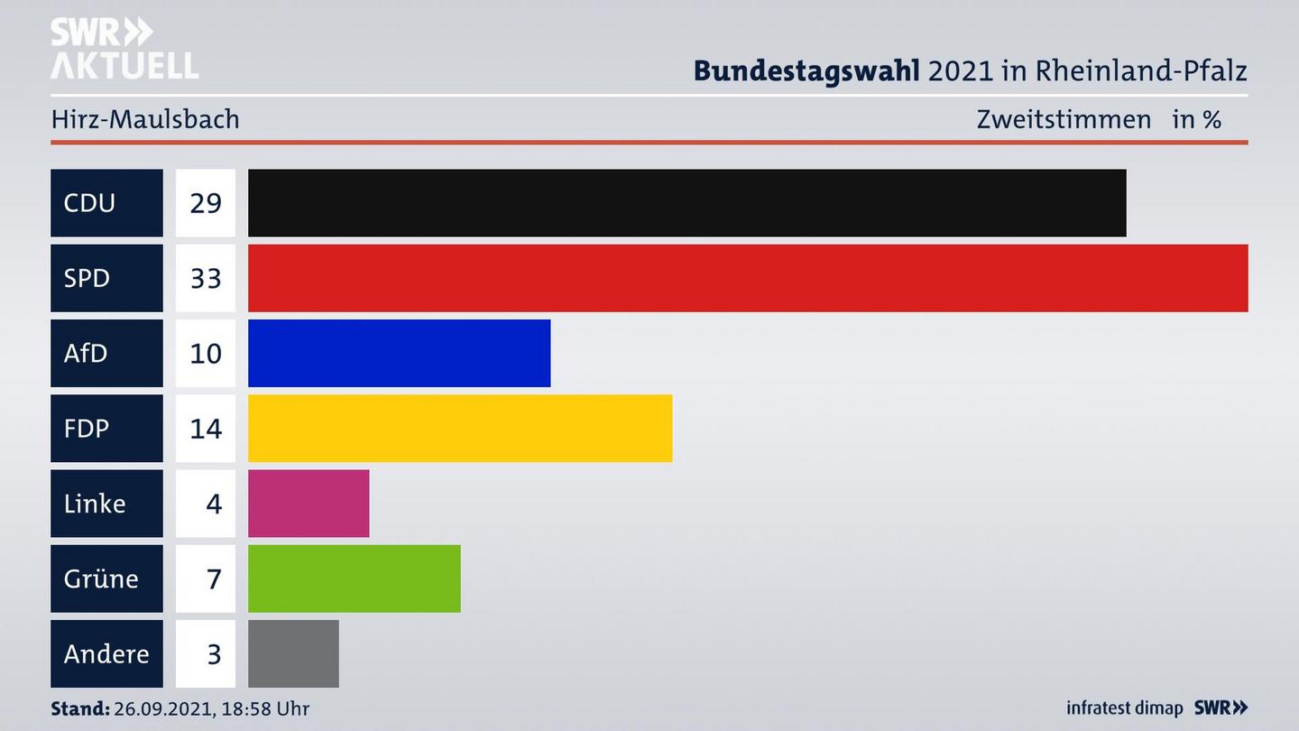ES3ElectionBTW21Specific