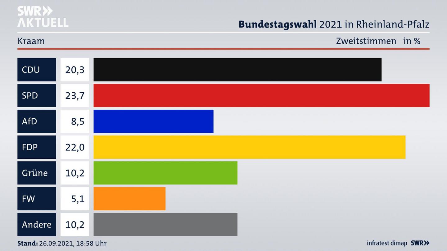 ES3ElectionBTW21Specific
