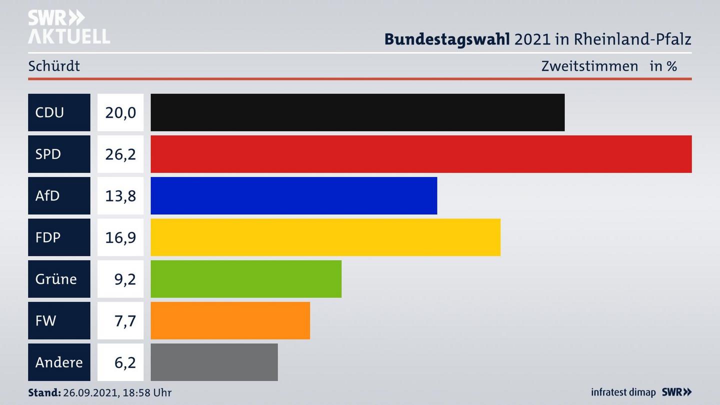ES3ElectionBTW21Specific