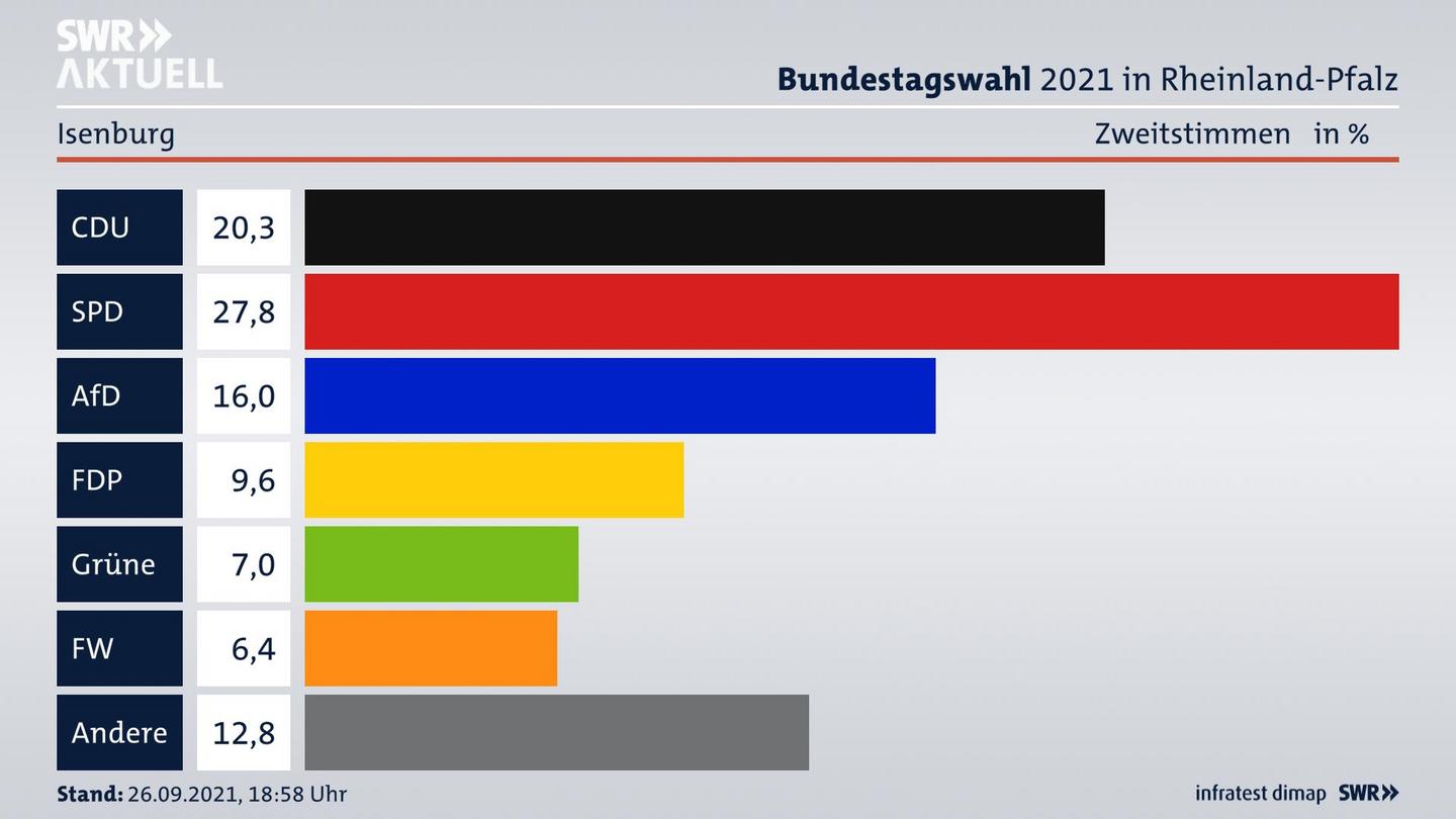 ES3ElectionBTW21Specific