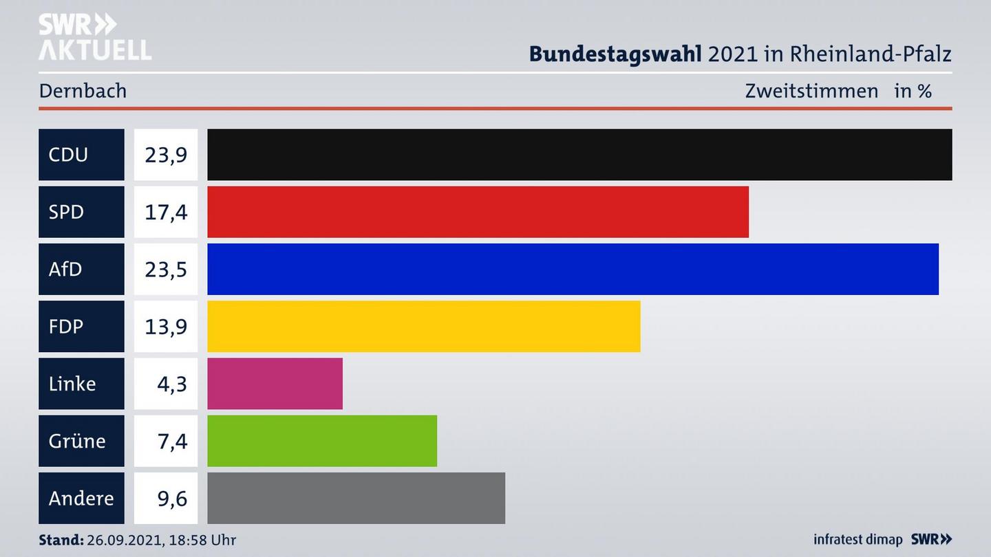ES3ElectionBTW21Specific