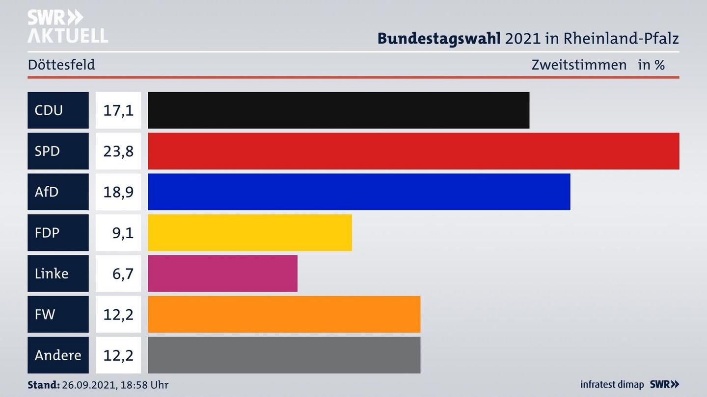 ES3ElectionBTW21Specific