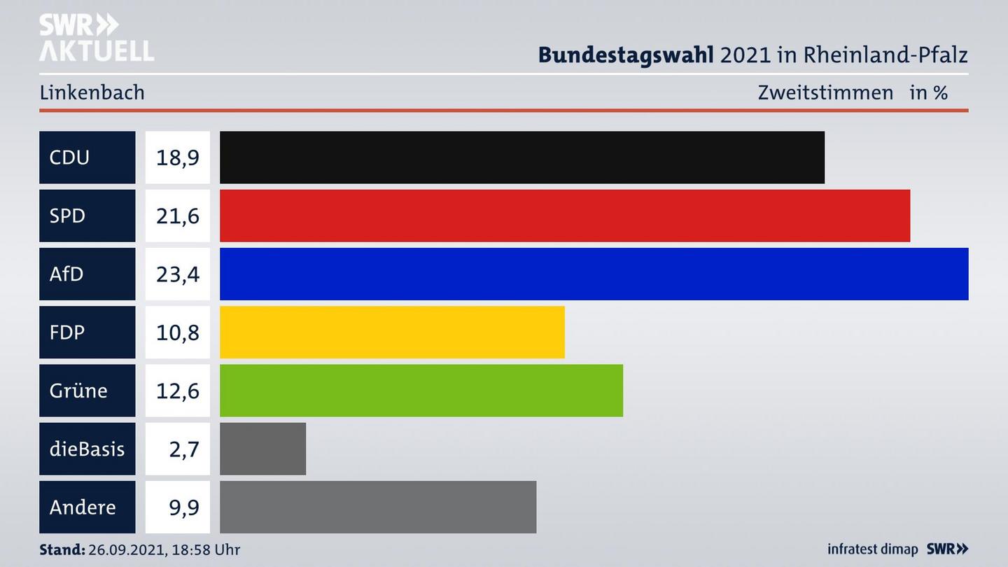 ES3ElectionBTW21Specific