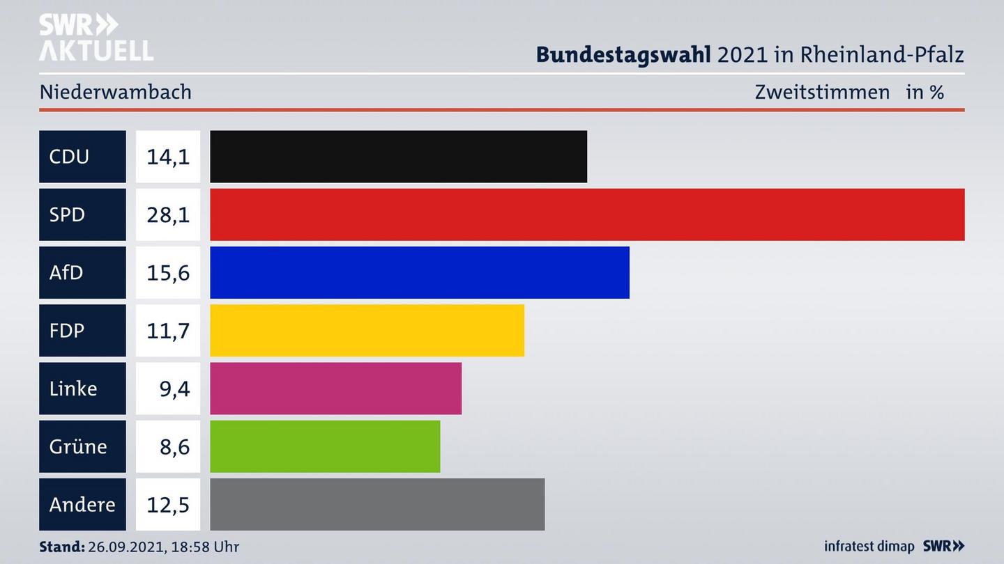ES3ElectionBTW21Specific