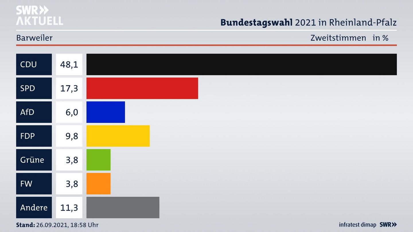 ES3ElectionBTW21Specific