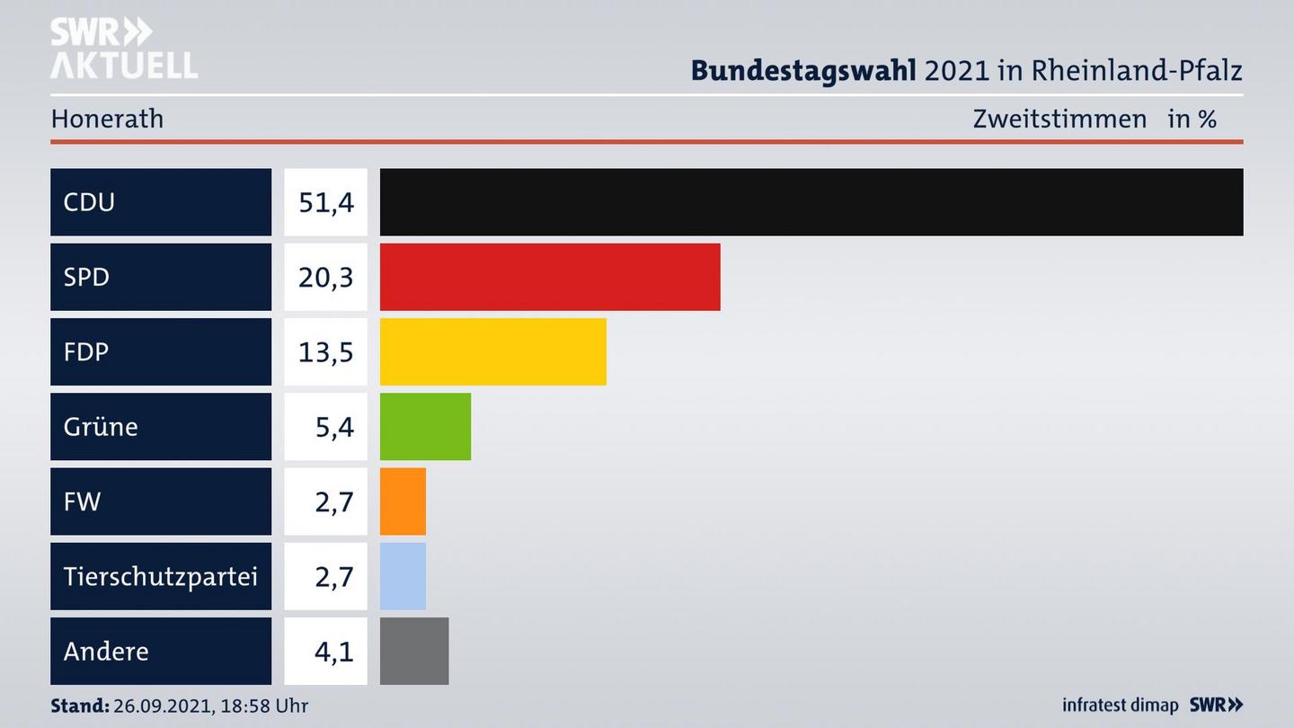ES3ElectionBTW21Specific