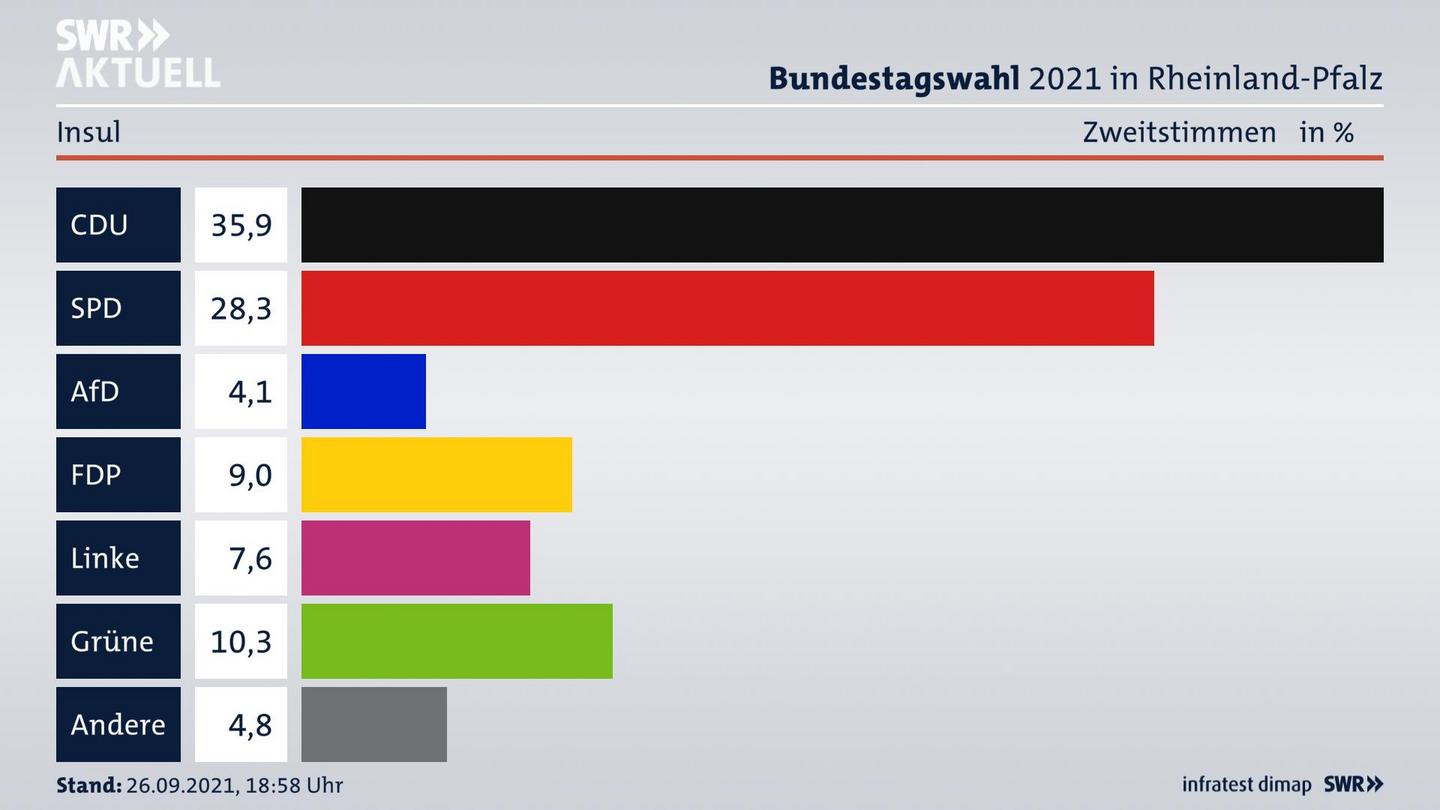 ES3ElectionBTW21Specific