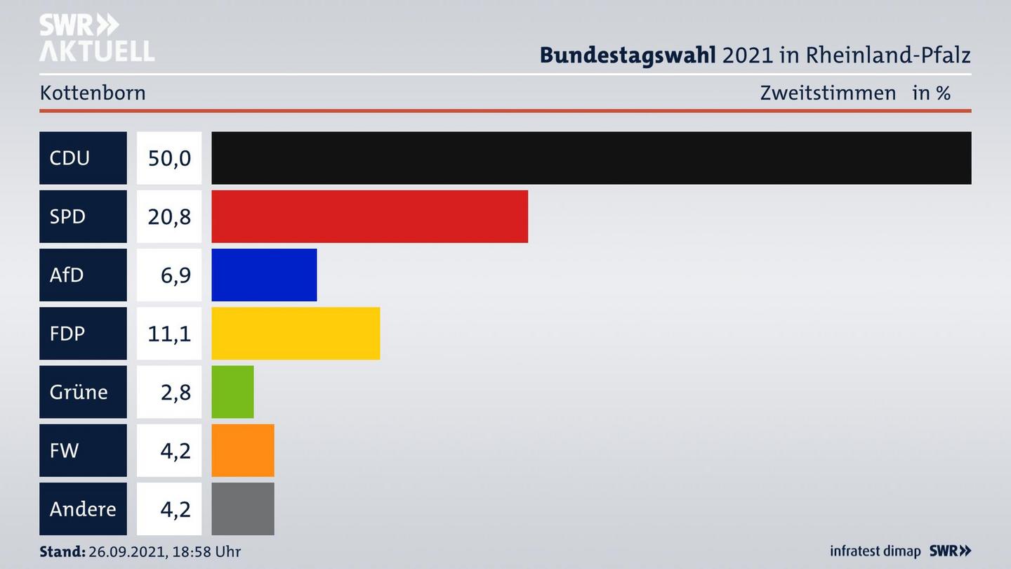 ES3ElectionBTW21Specific