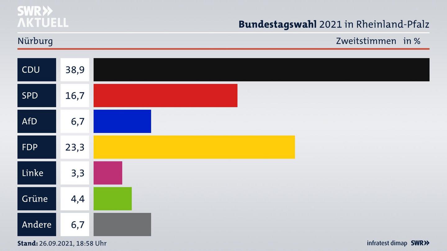 ES3ElectionBTW21Specific