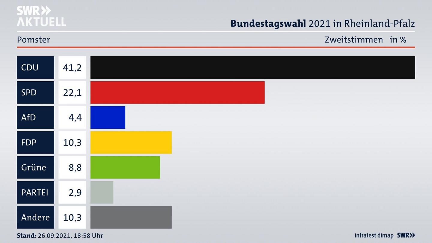 ES3ElectionBTW21Specific