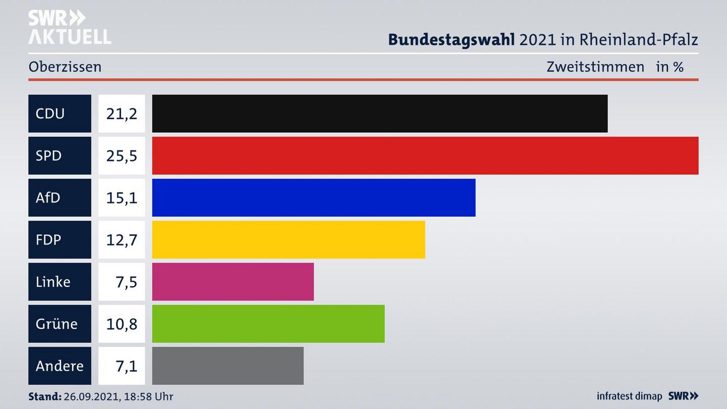 ES3ElectionBTW21Specific