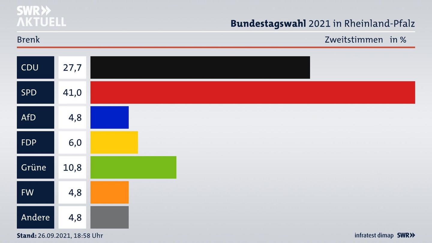 ES3ElectionBTW21Specific