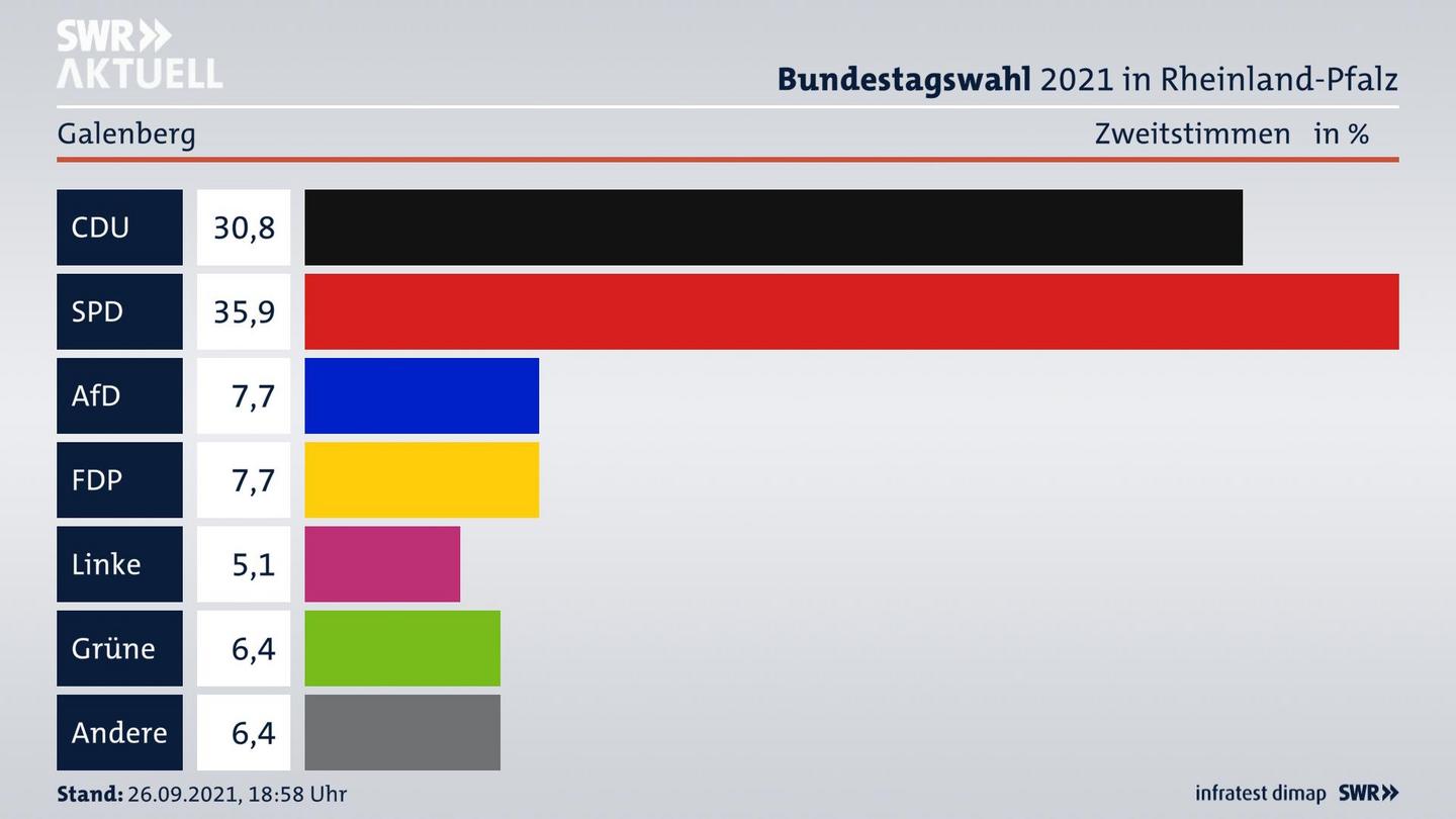ES3ElectionBTW21Specific