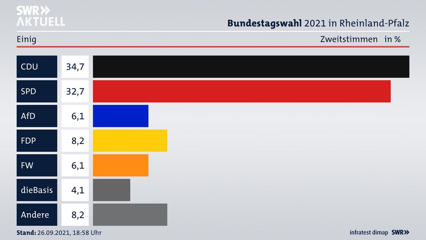 ES3ElectionBTW21Specific