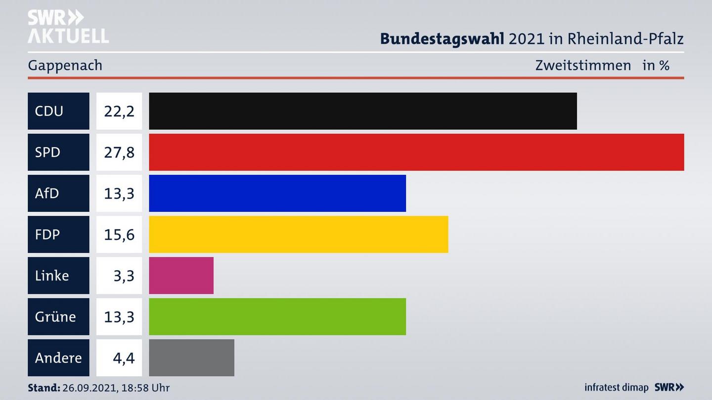 ES3ElectionBTW21Specific