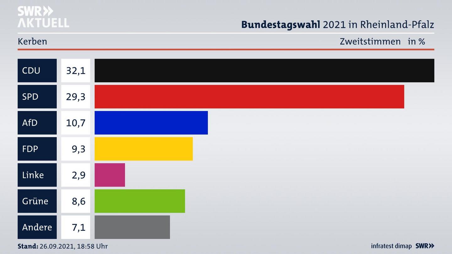ES3ElectionBTW21Specific