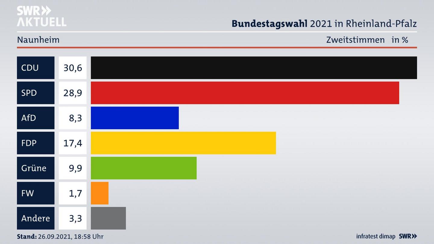 ES3ElectionBTW21Specific