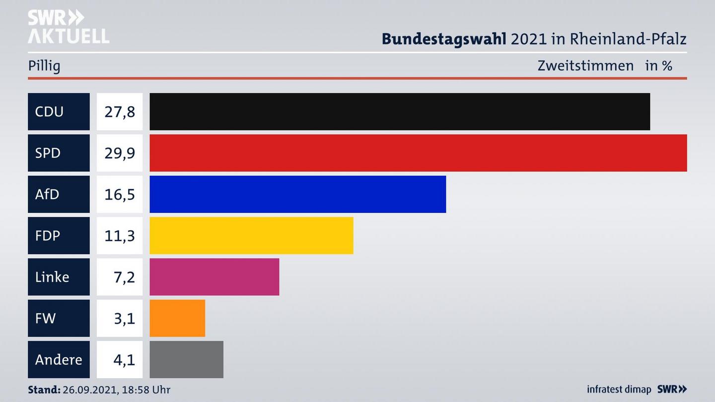 ES3ElectionBTW21Specific