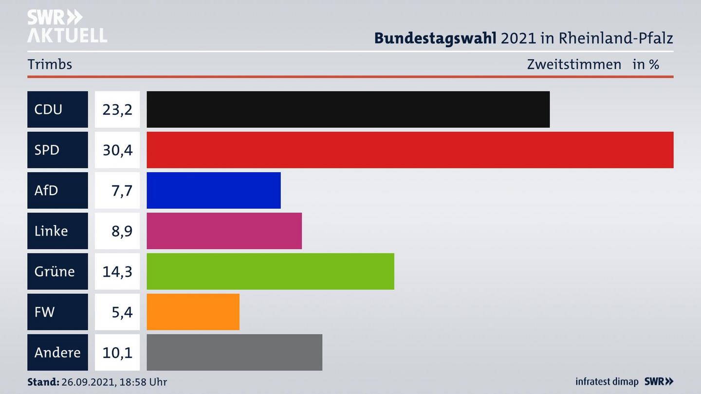 ES3ElectionBTW21Specific