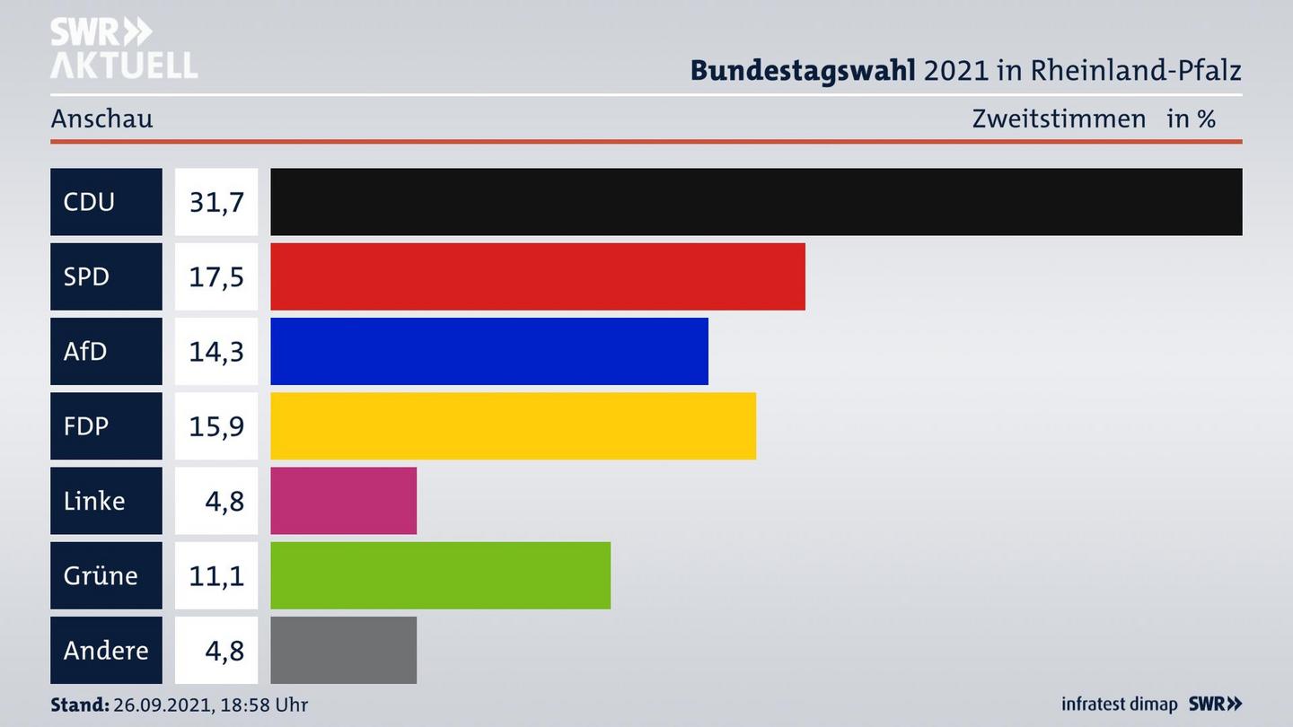 ES3ElectionBTW21Specific