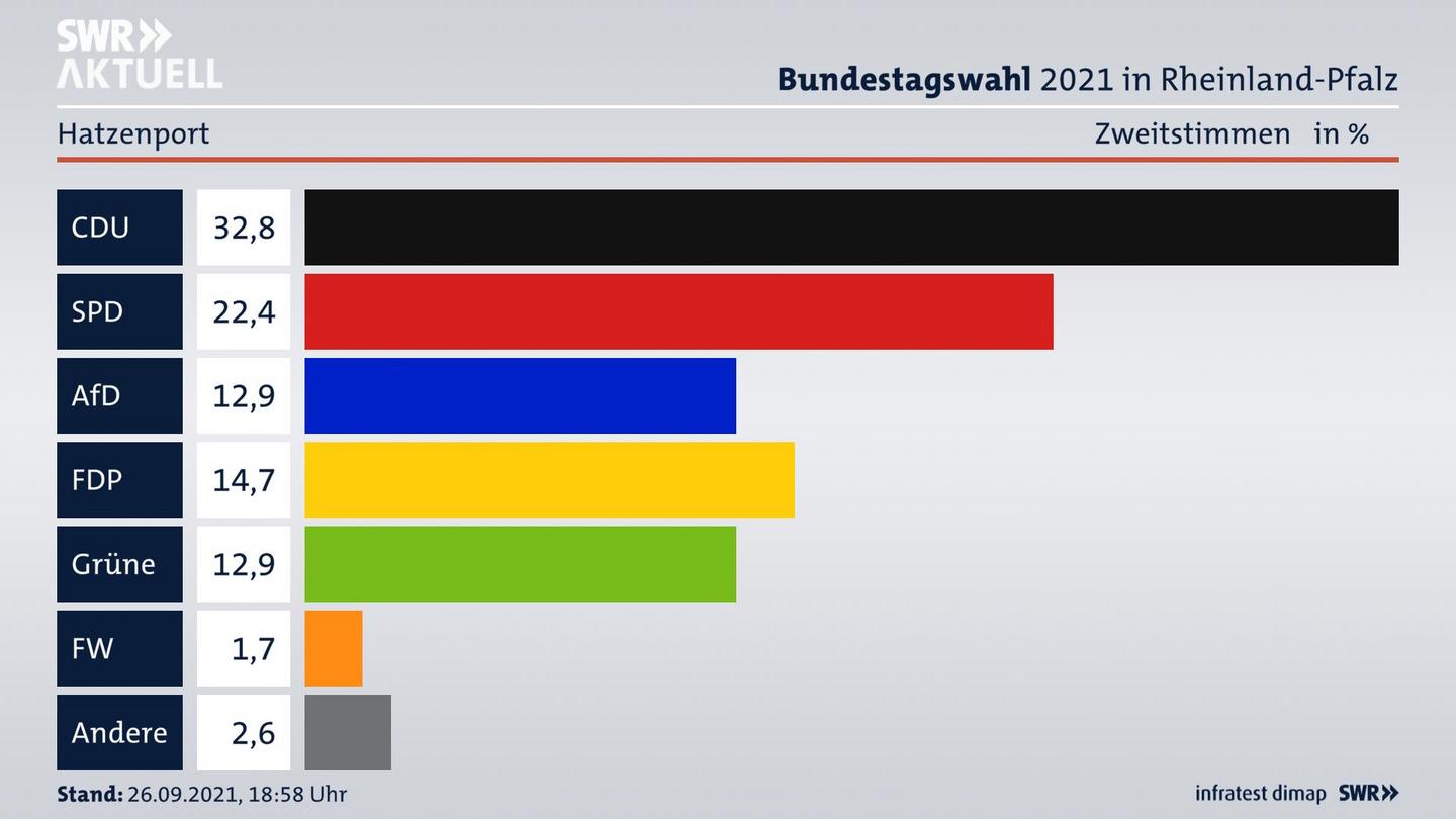 ES3ElectionBTW21Specific