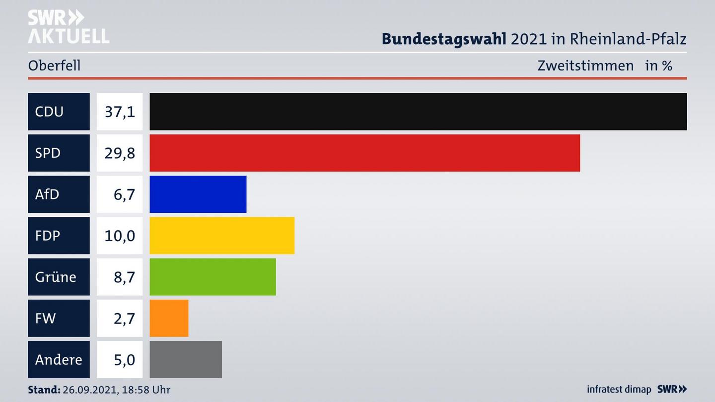 ES3ElectionBTW21Specific
