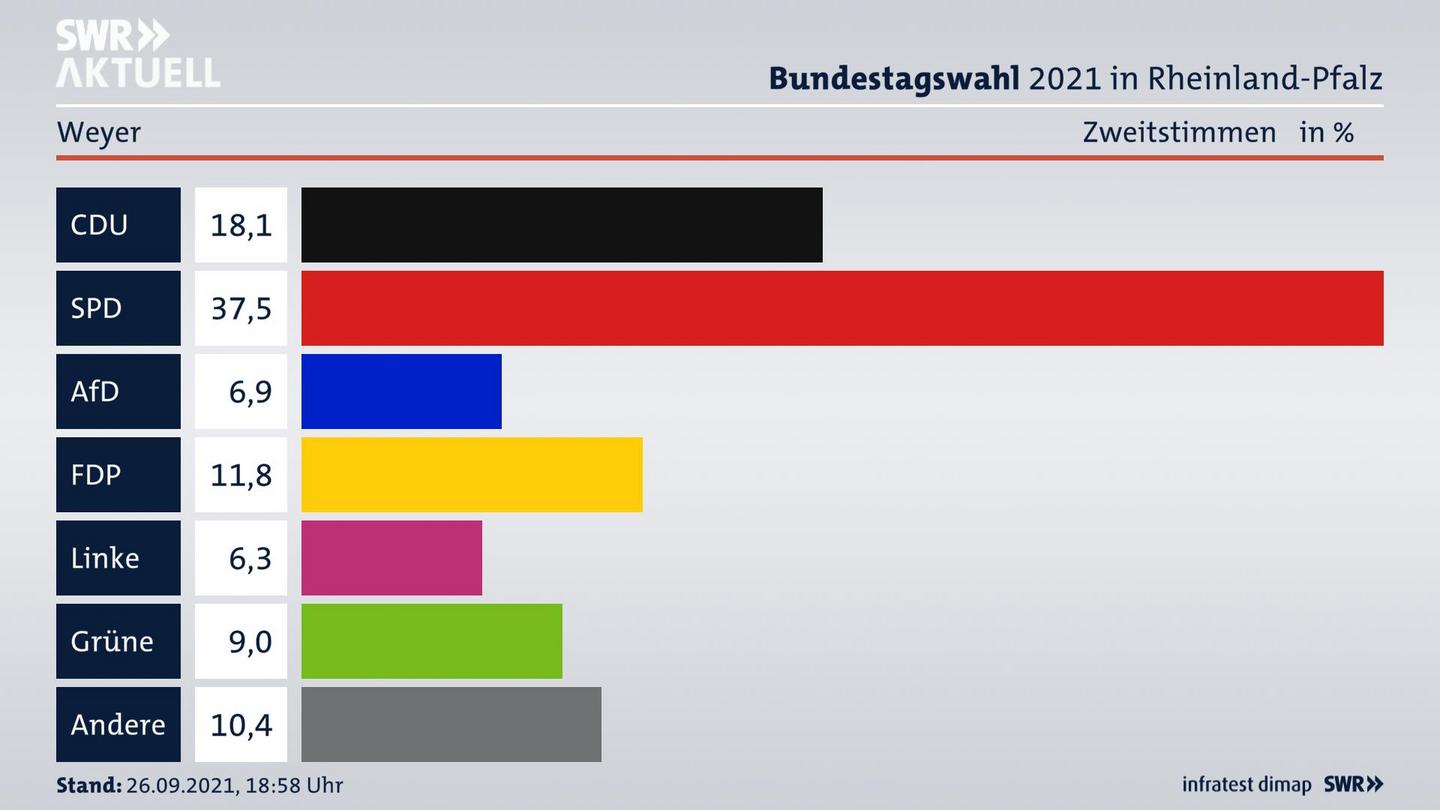ES3ElectionBTW21Specific