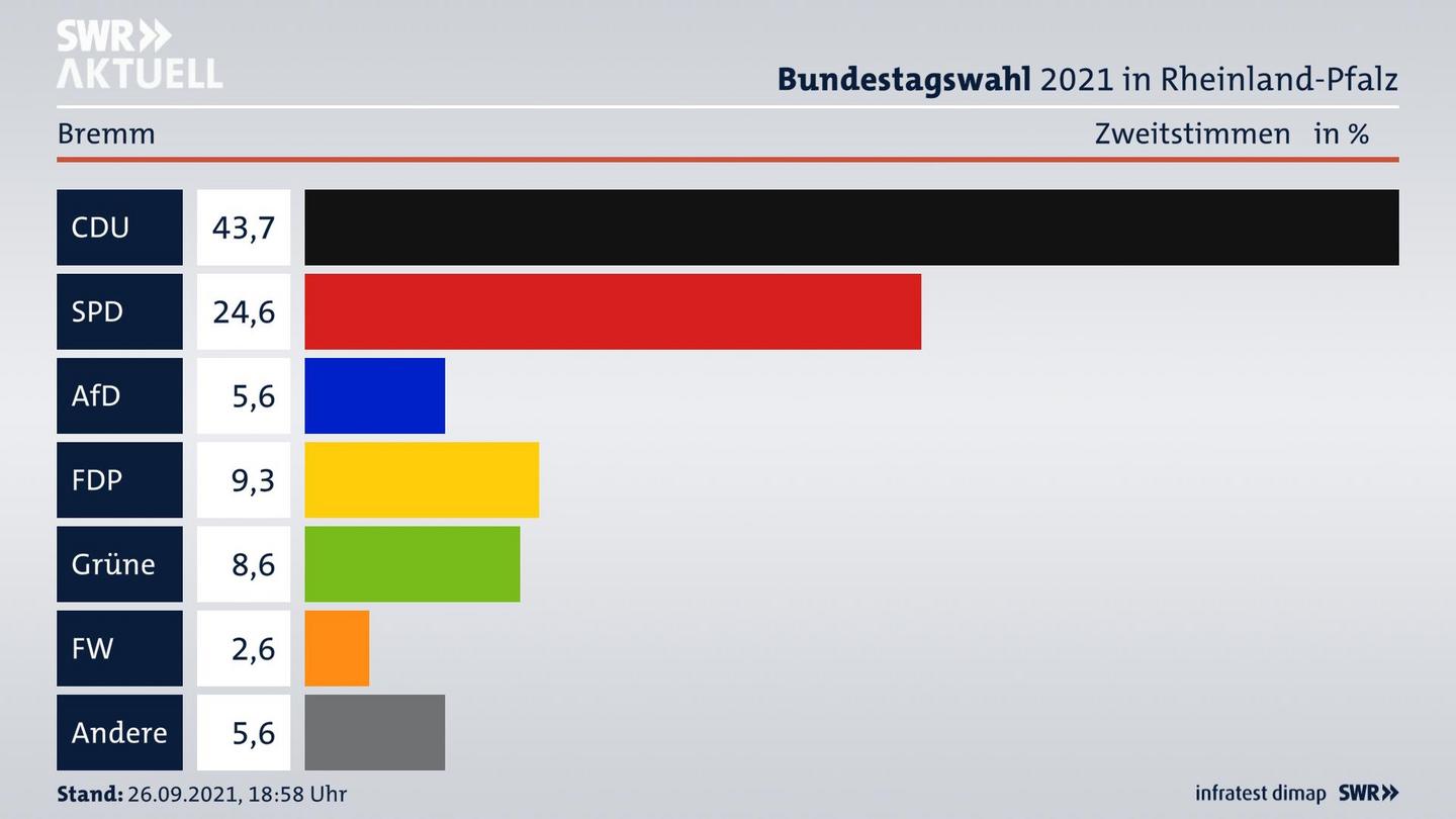 ES3ElectionBTW21Specific