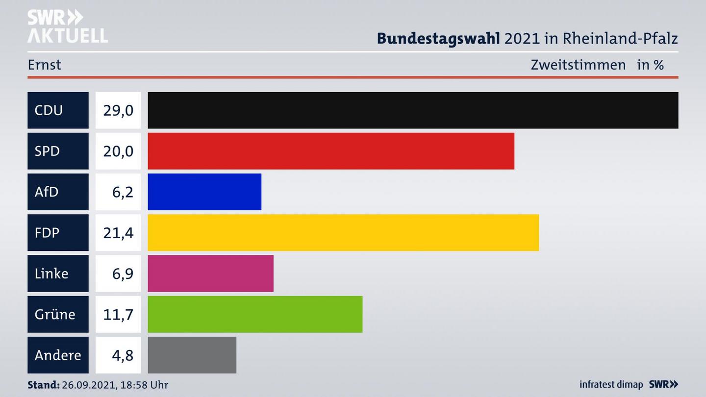 ES3ElectionBTW21Specific