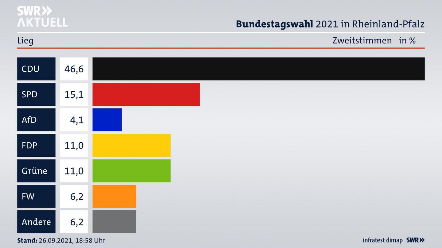 ES3ElectionBTW21Specific