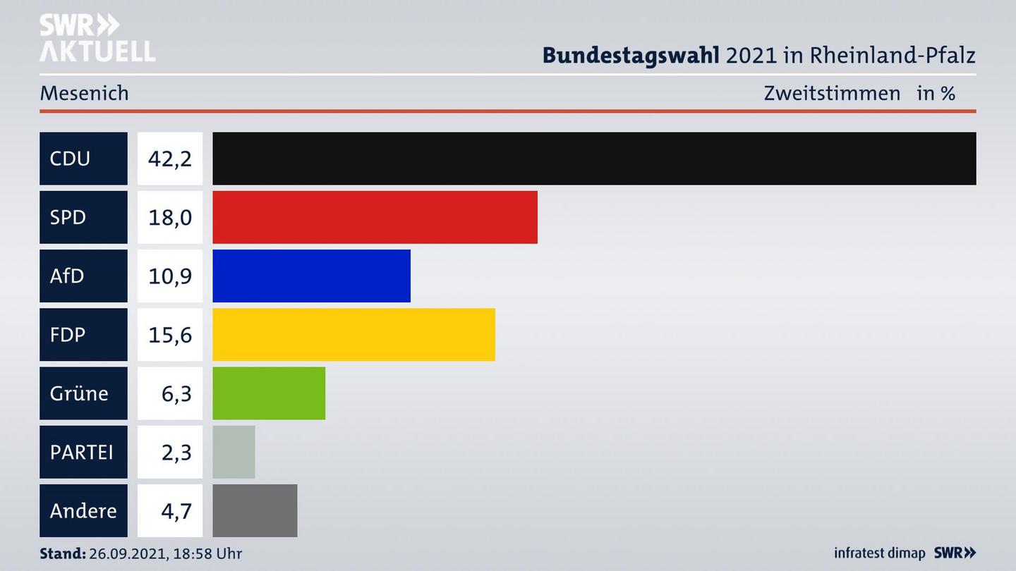 ES3ElectionBTW21Specific