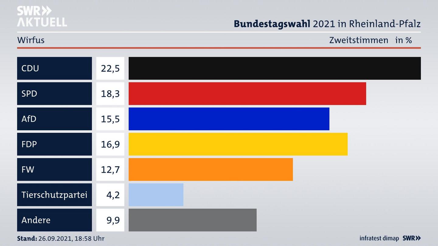 ES3ElectionBTW21Specific