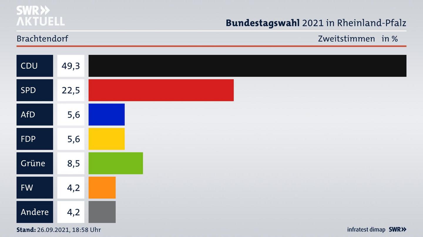 ES3ElectionBTW21Specific