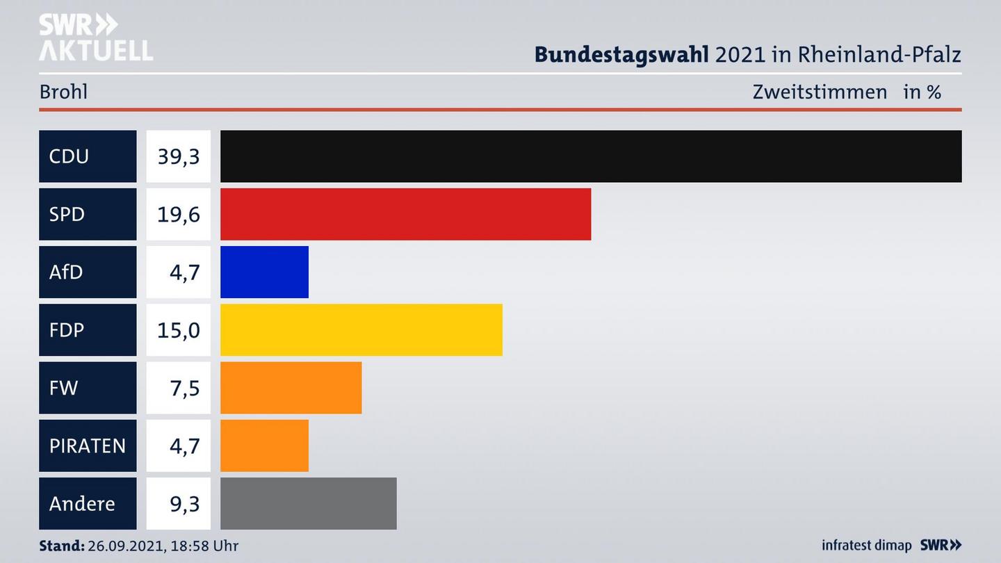 ES3ElectionBTW21Specific