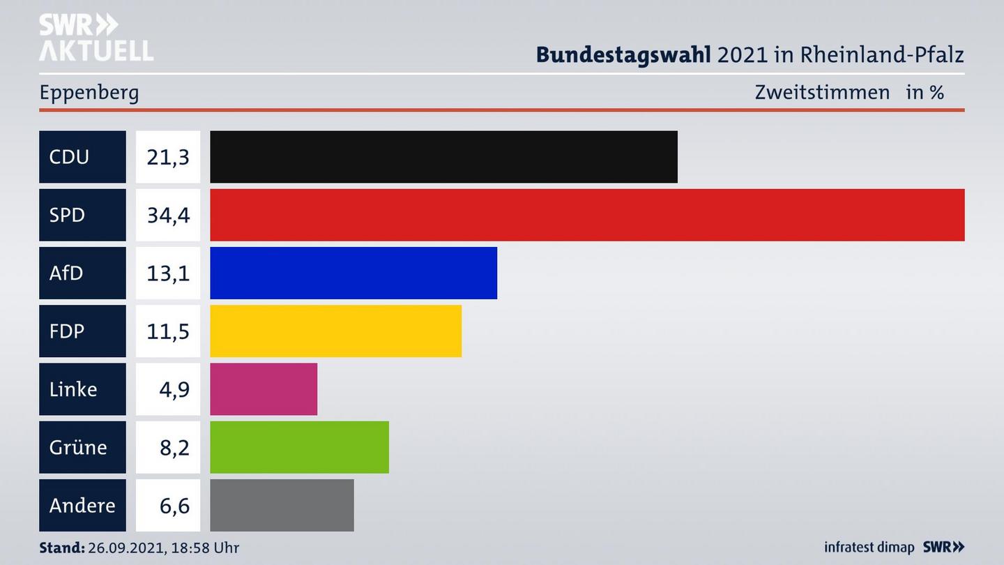 ES3ElectionBTW21Specific
