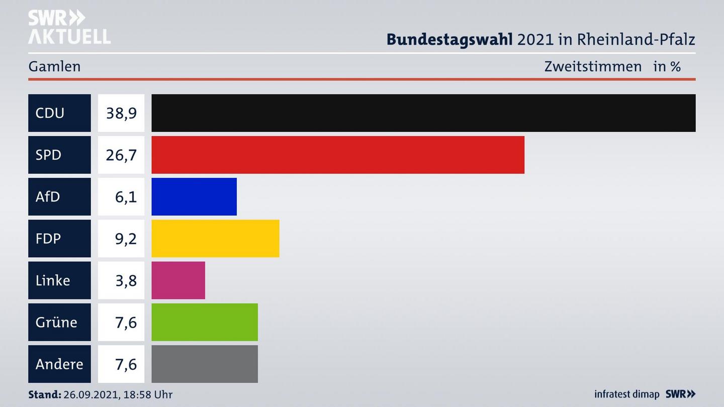 ES3ElectionBTW21Specific