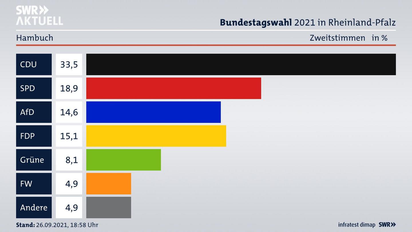 ES3ElectionBTW21Specific