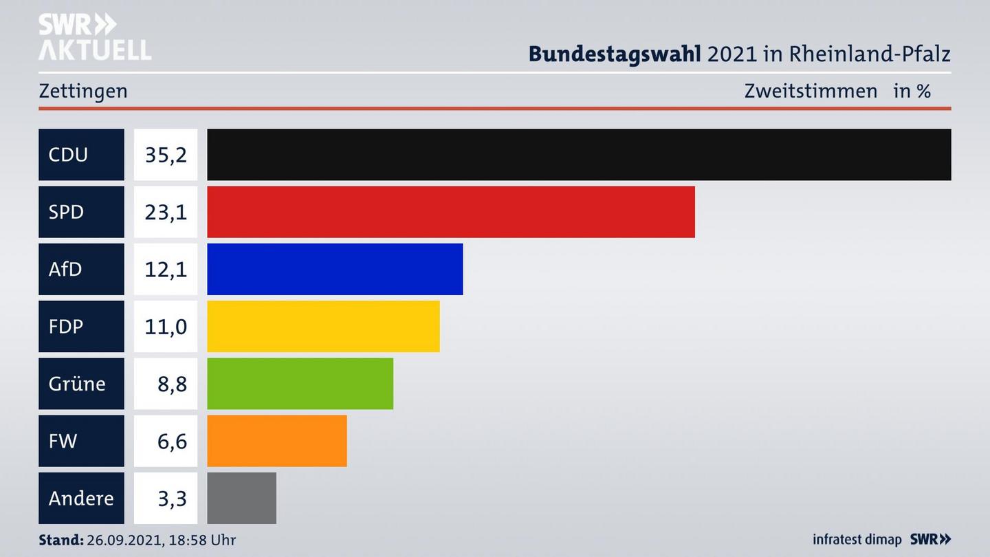 ES3ElectionBTW21Specific