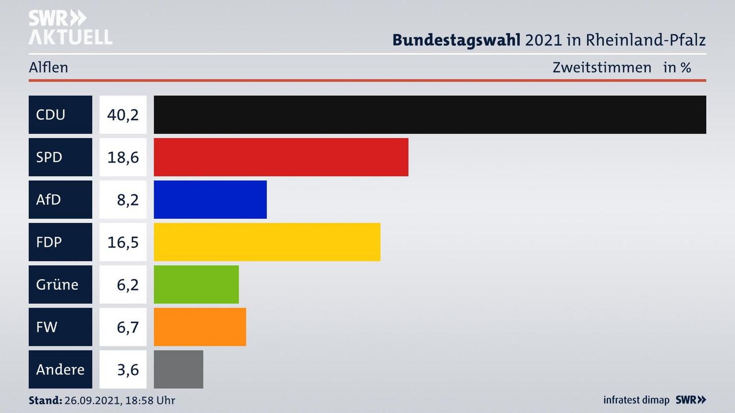 ES3ElectionBTW21Specific