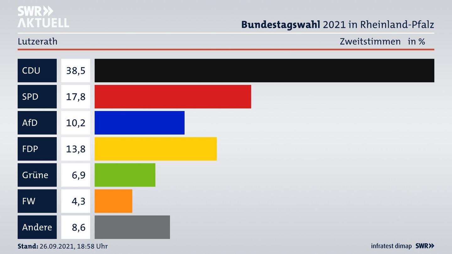ES3ElectionBTW21Specific