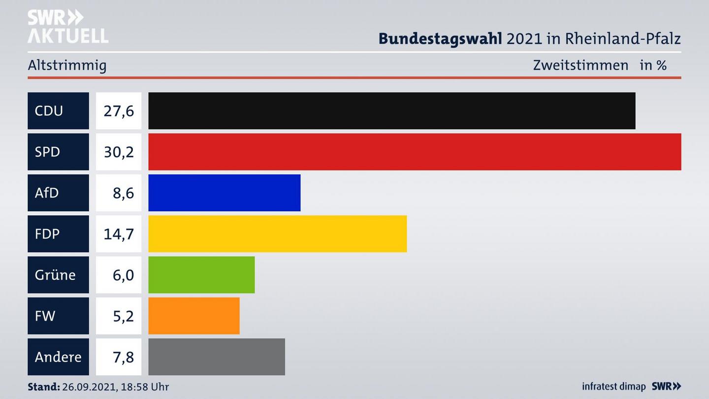 ES3ElectionBTW21Specific