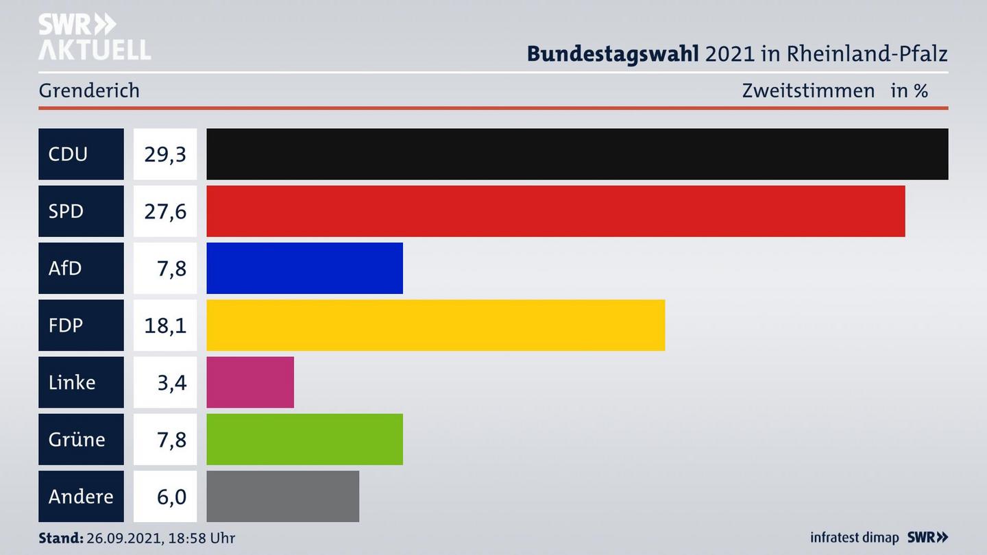 ES3ElectionBTW21Specific